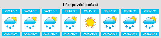 Výhled počasí pro místo Parham na Slunečno.cz