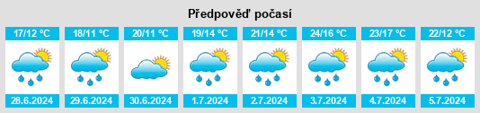 Výhled počasí pro místo Parkdale na Slunečno.cz