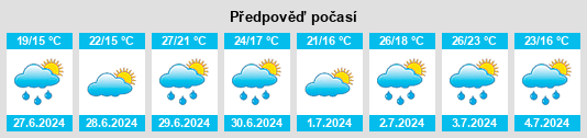 Výhled počasí pro místo Parkhill na Slunečno.cz
