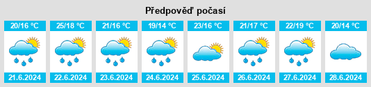 Výhled počasí pro místo Parry Sound na Slunečno.cz