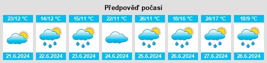 Výhled počasí pro místo Pascalis na Slunečno.cz