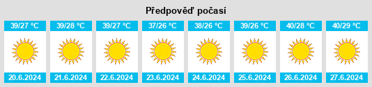 Výhled počasí pro místo Al Bawīţī na Slunečno.cz