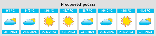 Výhled počasí pro místo Paulatuk na Slunečno.cz