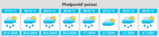 Výhled počasí pro místo Peakes na Slunečno.cz