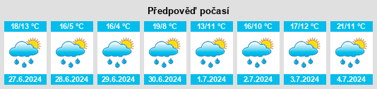 Výhled počasí pro místo Peebles na Slunečno.cz