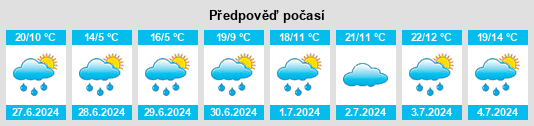Výhled počasí pro místo Pelly na Slunečno.cz