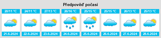 Výhled počasí pro místo Pelly Crossing na Slunečno.cz