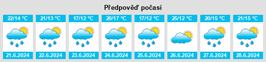 Výhled počasí pro místo Petitcodiac na Slunečno.cz