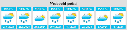 Výhled počasí pro místo Piccadilly na Slunečno.cz