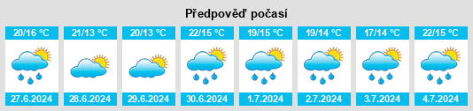 Výhled počasí pro místo Pictou na Slunečno.cz