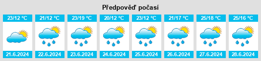 Výhled počasí pro místo Pierreville na Slunečno.cz
