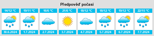 Výhled počasí pro místo Pilley's Island na Slunečno.cz