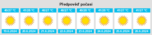 Výhled počasí pro místo Al ‘Ayyāţ na Slunečno.cz