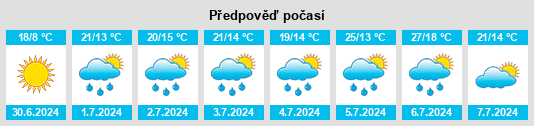 Výhled počasí pro místo Pipestone na Slunečno.cz