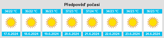 Výhled počasí pro místo Al ‘Alamayn na Slunečno.cz