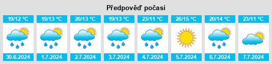 Výhled počasí pro místo Pollockville na Slunečno.cz