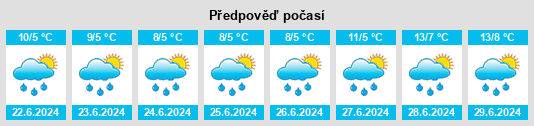 Výhled počasí pro místo Pond Inlet na Slunečno.cz