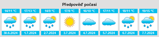 Výhled počasí pro místo Pool's Cove na Slunečno.cz