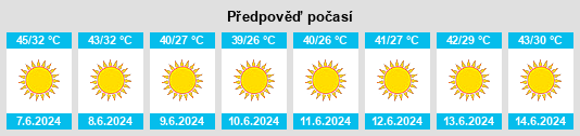 Výhled počasí pro místo Akhmīm na Slunečno.cz