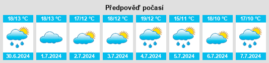 Výhled počasí pro místo Port Albion na Slunečno.cz