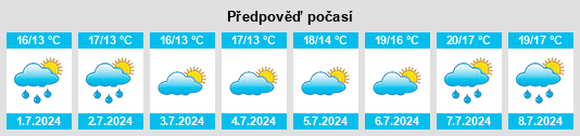 Výhled počasí pro místo Port Dufferin na Slunečno.cz