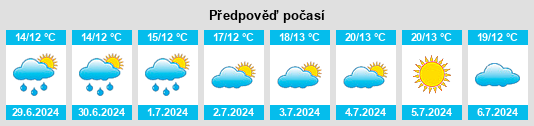 Výhled počasí pro místo Port Hardy na Slunečno.cz