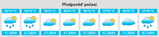 Výhled počasí pro místo Port Hastings na Slunečno.cz