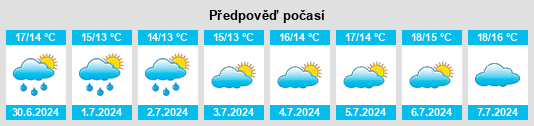 Výhled počasí pro místo Port Hood na Slunečno.cz