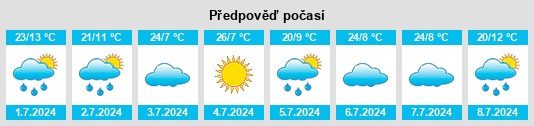 Výhled počasí pro místo Port Moody na Slunečno.cz