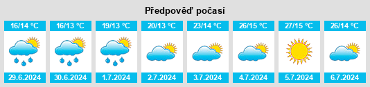 Výhled počasí pro místo Port Neville na Slunečno.cz
