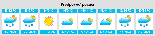 Výhled počasí pro místo Port Royal na Slunečno.cz