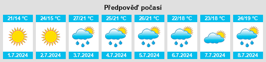 Výhled počasí pro místo Port Stanley na Slunečno.cz