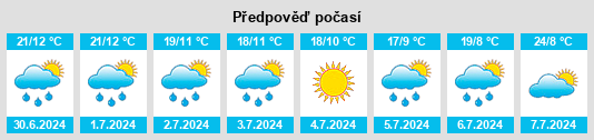 Výhled počasí pro místo Pouce Coupe na Slunečno.cz