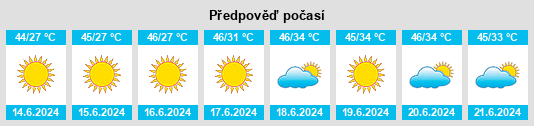 Výhled počasí pro místo Abu Simbel na Slunečno.cz
