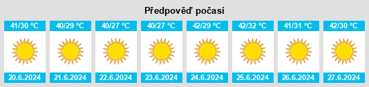 Výhled počasí pro místo Abū Qurqāş na Slunečno.cz