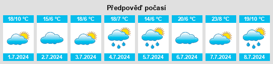 Výhled počasí pro místo Prince George na Slunečno.cz