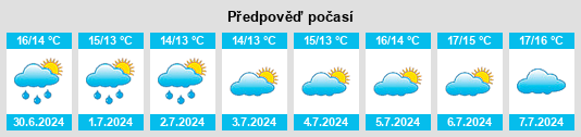 Výhled počasí pro místo Princeville na Slunečno.cz