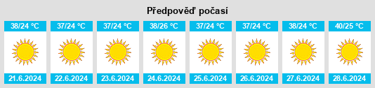 Výhled počasí pro místo Abū Kabīr na Slunečno.cz