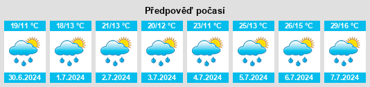 Výhled počasí pro místo Provost na Slunečno.cz