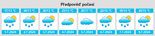 Výhled počasí pro místo Pukatawagan na Slunečno.cz