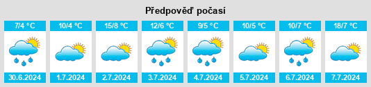 Výhled počasí pro místo Puvirnituq na Slunečno.cz