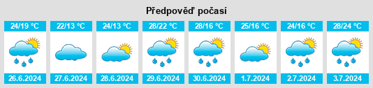 Výhled počasí pro místo Queenston na Slunečno.cz