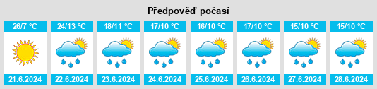 Výhled počasí pro místo Quesnel na Slunečno.cz