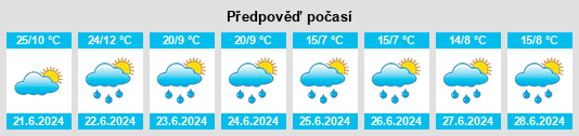 Výhled počasí pro místo Quilchena na Slunečno.cz