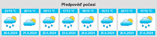 Výhled počasí pro místo Quispamsis na Slunečno.cz