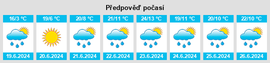 Výhled počasí pro místo Radway na Slunečno.cz