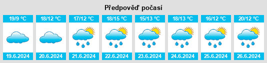 Výhled počasí pro místo Reaburn na Slunečno.cz