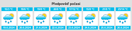 Výhled počasí pro místo Red Deer na Slunečno.cz