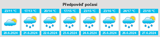 Výhled počasí pro místo Rennie na Slunečno.cz