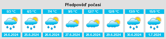 Výhled počasí pro místo Naujaat na Slunečno.cz